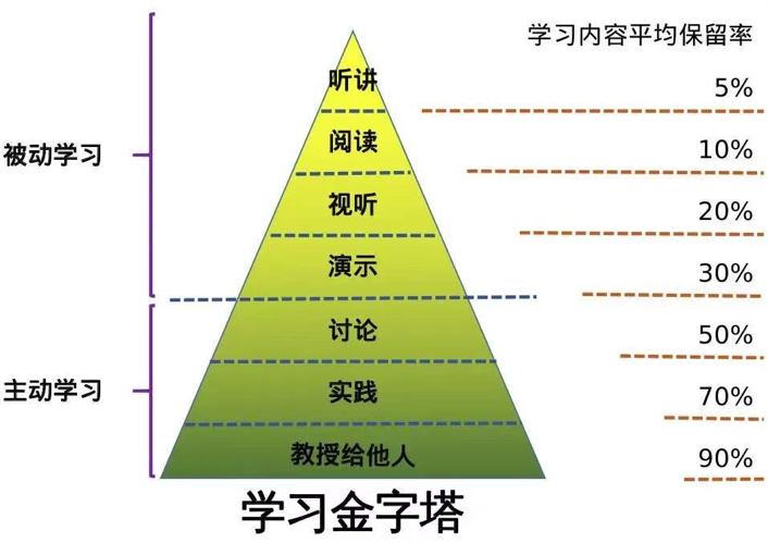 解构这家公司22年发展史，我们看到了在线教育未来的主流趋势