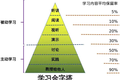 解构这家公司22年发展史，我们看到了在线教育未来的主流趋势