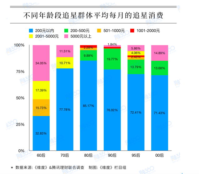 中年“亲妈粉”：用鸡娃的热情追星氪金