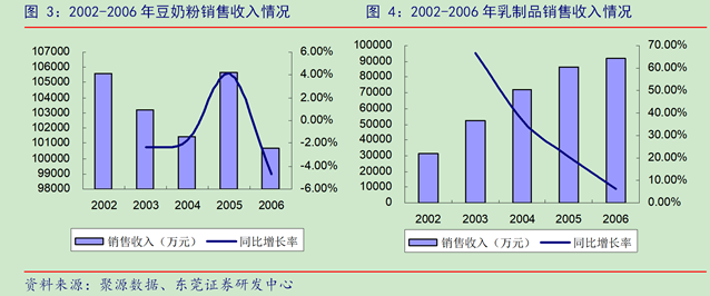 维维股份：只剩一声叹息