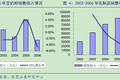 维维股份：只剩一声叹息