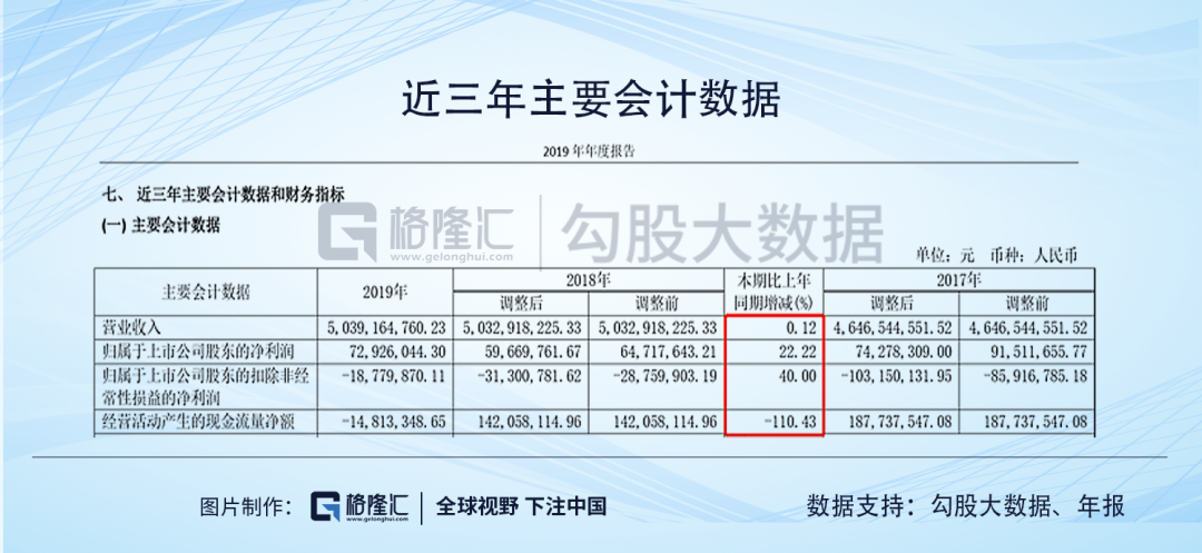 维维股份：只剩一声叹息