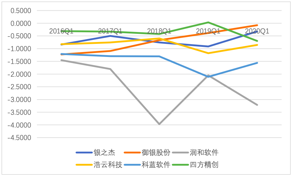 疫情中的银行科技服务商：营业收入涨跌不一，利润全线下滑