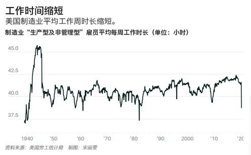 疫情造成裁员减薪，白领比低收入人群更受伤