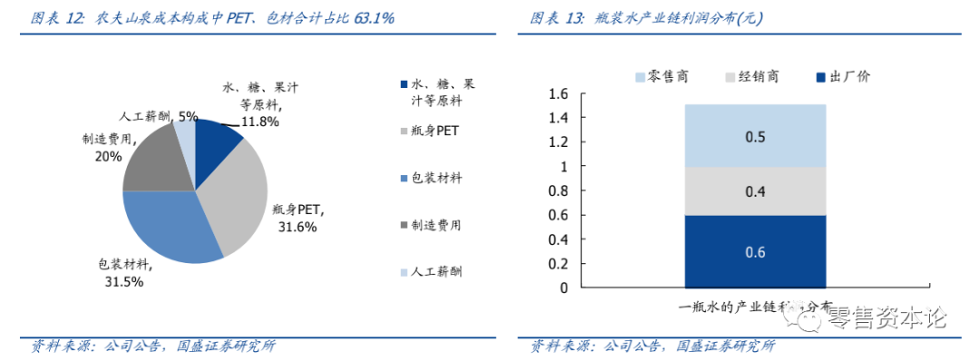 毛利超60%，从农夫山泉IPO看瓶装水行业的生意经