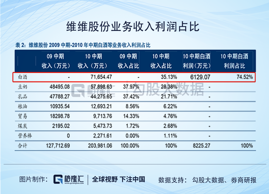 维维股份：只剩一声叹息