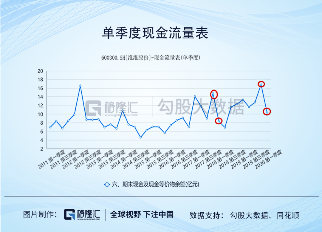 维维股份：只剩一声叹息