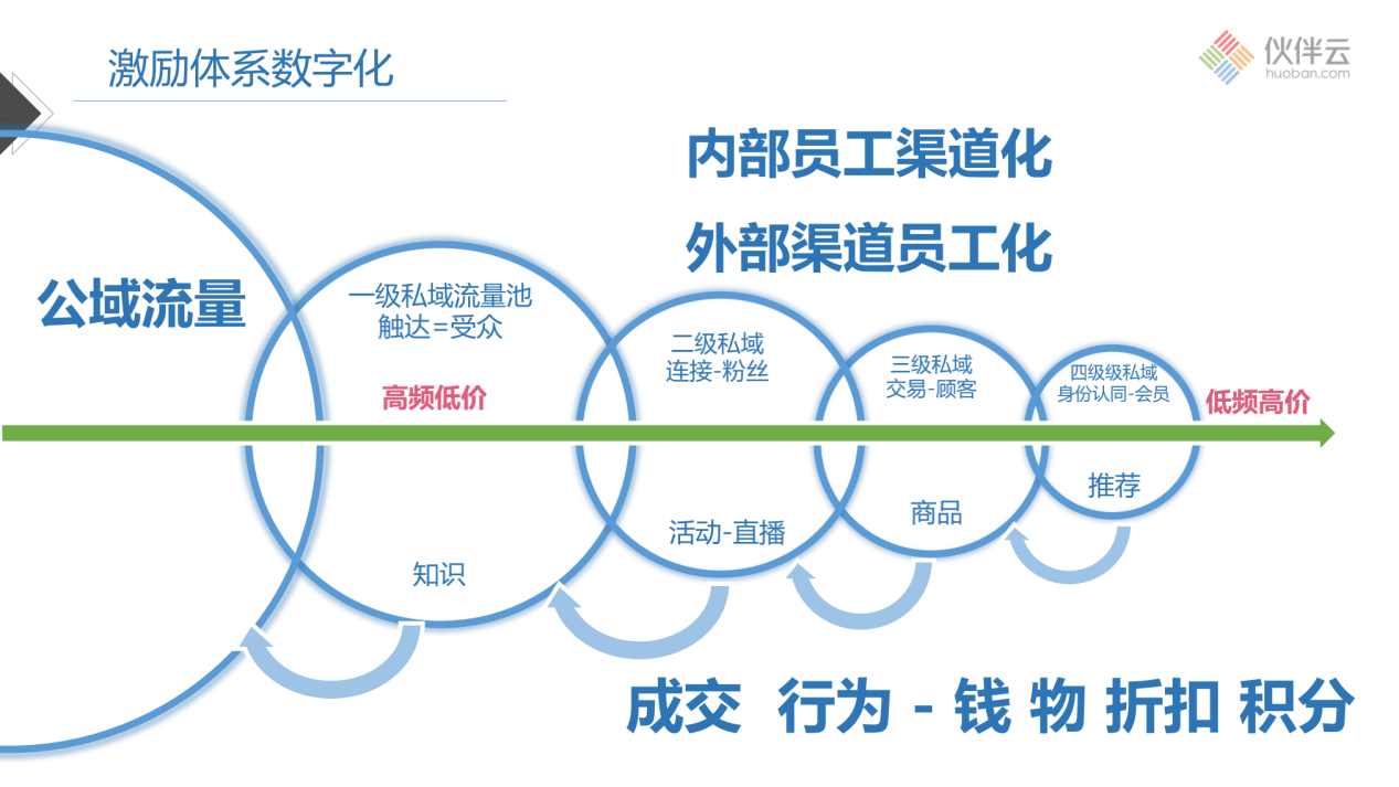 梁宁X戴志康：让老板变好人，数据变坏人 | 超级沙龙