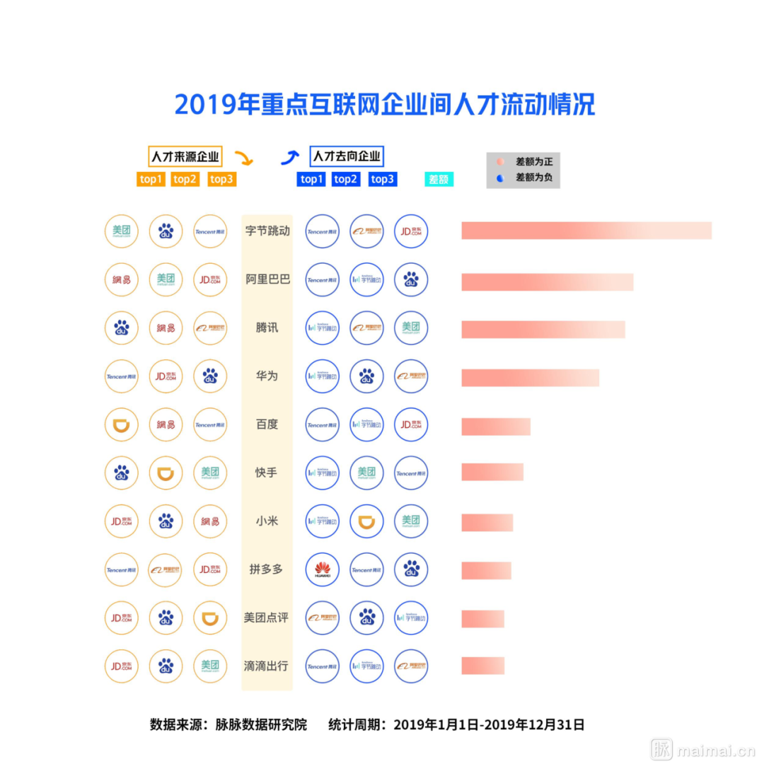 字节跳动：“挖”出来的技术战斗力