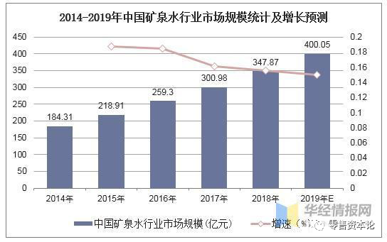 毛利超60%，从农夫山泉IPO看瓶装水行业的生意经