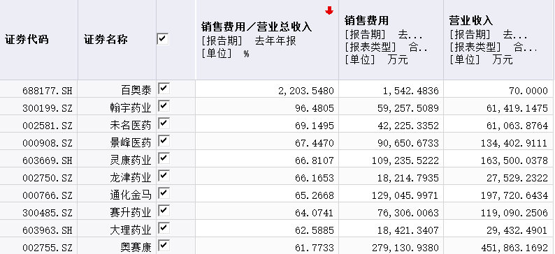 麦迪卫康：他人暴雷我上市，靠着学术推广能走多远？