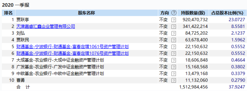 金亚、乐视双双退市：妖王落幕，股民唏嘘