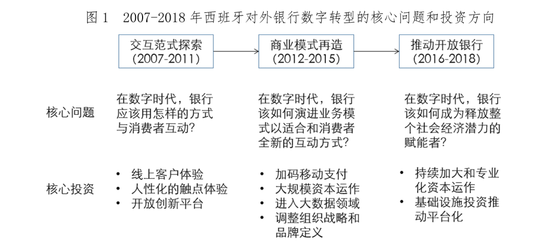 商业银行智慧转型五大路径研究