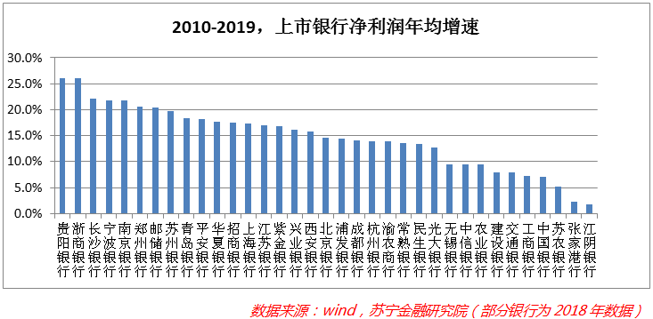 银行还是你大爷