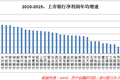 银行还是你大爷