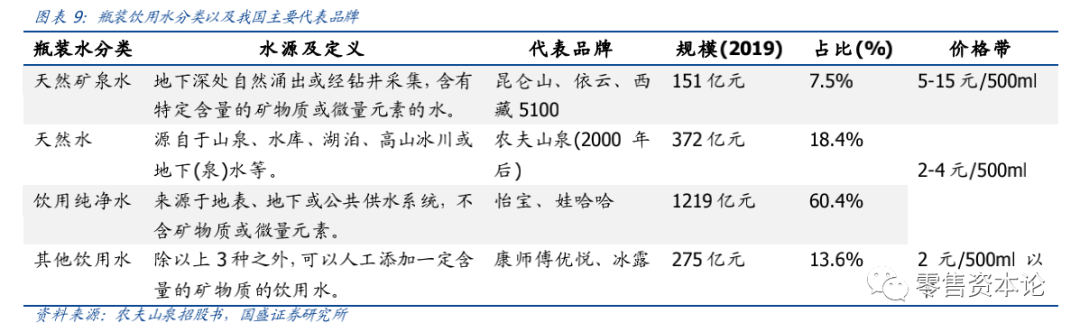 毛利超60%，从农夫山泉IPO看瓶装水行业的生意经