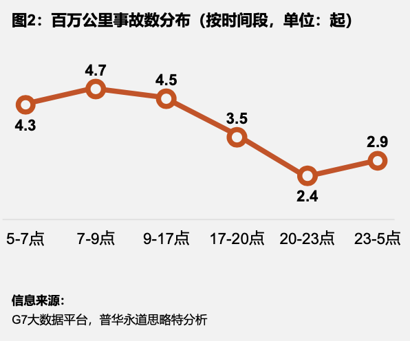 每年死亡两万人，科技如何拯救中国卡车司机的生命？