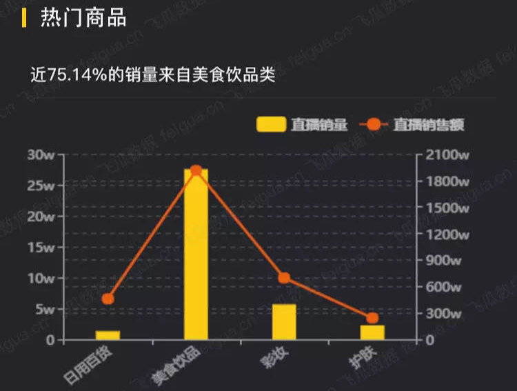 陈赫、刘涛下场“带货”，头部明星能成为头部主播吗？