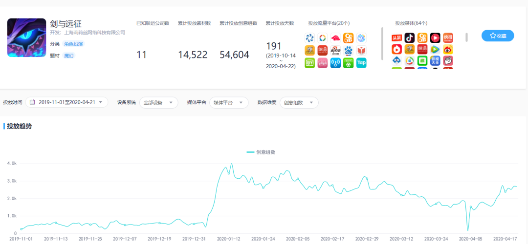 Q2或将回落？热云数据CTO详解手游买量市场现状及未来