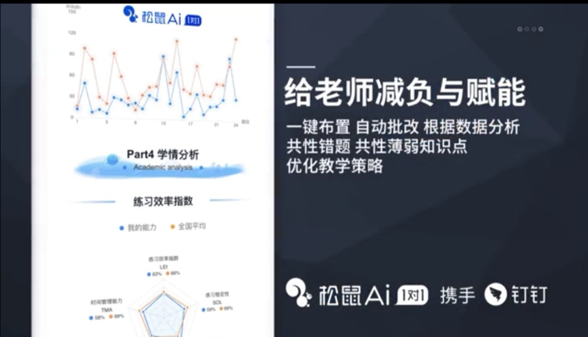 松鼠Ai 1对1与钉钉确立生态合作伙伴关系，携手开启家校共育2.0时代