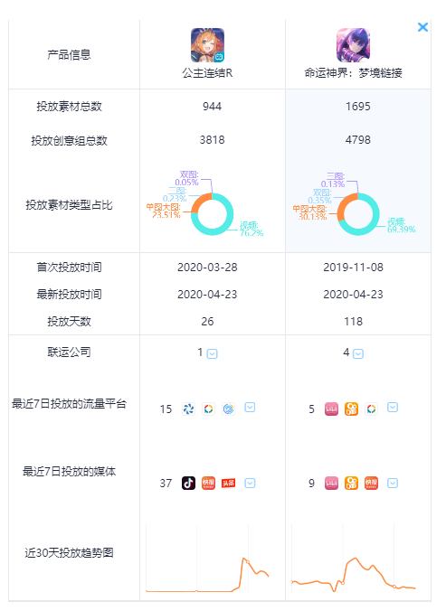 Q2或将回落？热云数据CTO详解手游买量市场现状及未来