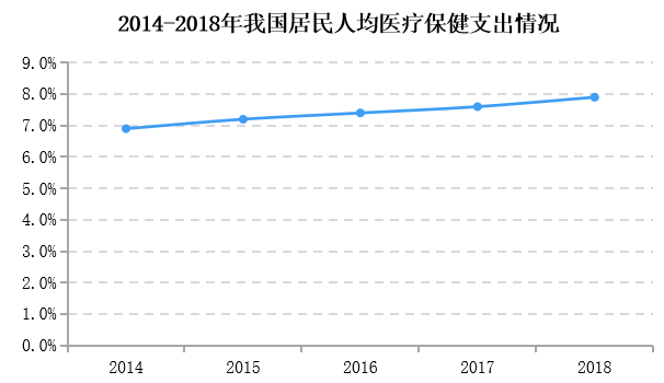 疫情催生的健康食品新机会，万字长文解读功能性食品业