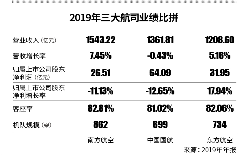 疫情之下第一个倒闭航空公司：百年老店Avianca申请破产保护，国内民航也不乐观