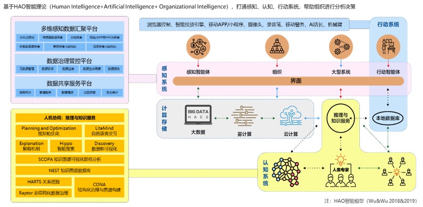 联合明略科技、云徙科技，中国信通院带来中台进化过程中的实践案例