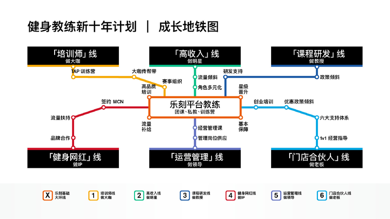 疫情重击健身房，上游的教练培训业将如何洗牌？