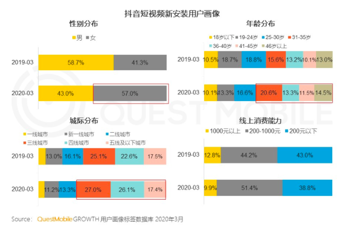 名人扎堆赴抖音直播卖货，什么变了？