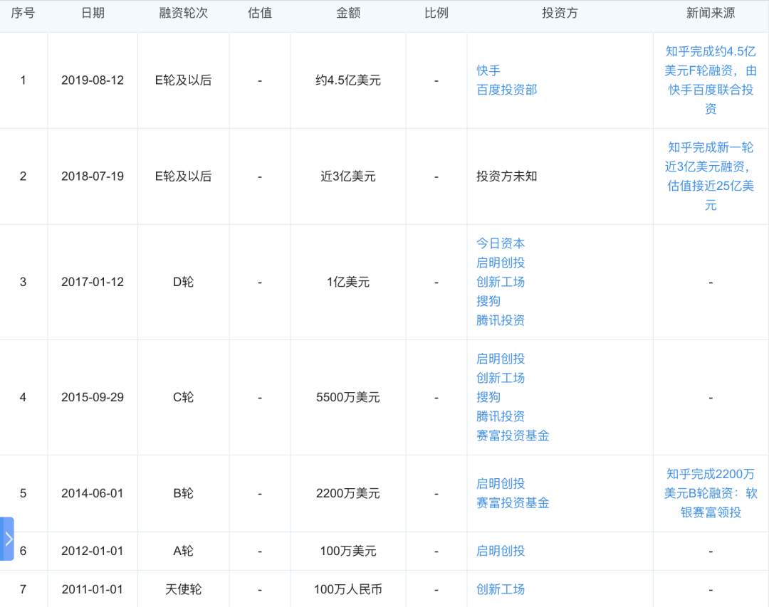 知乎做视频，有戏吗？