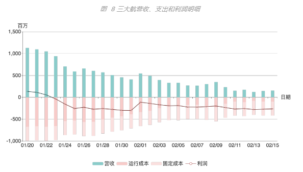 疫情之下第一个倒闭航空公司：百年老店Avianca申请破产保护，国内民航也不乐观