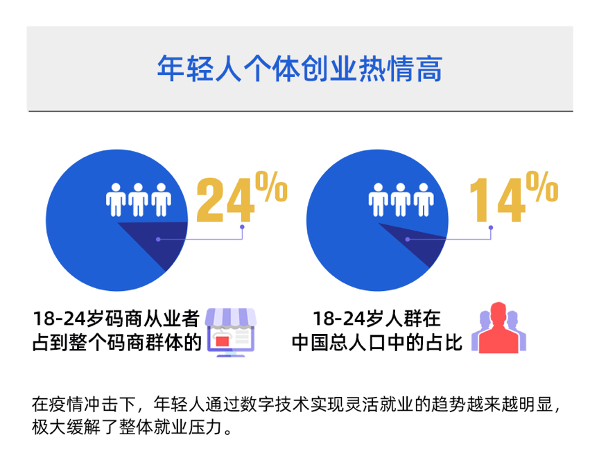 支付宝数据显示：发放消费券的城市每周新开店涨幅最大