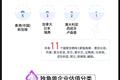 海外的教育独角兽长什么样？