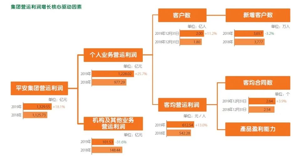 2014，平安金融科技风起青萍之末