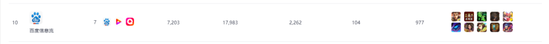 Q2或将回落？热云数据CTO详解手游买量市场现状及未来
