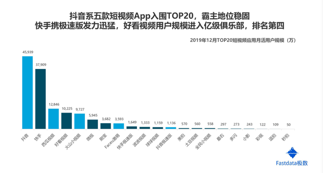 腾讯的心病，视频号能医吗？