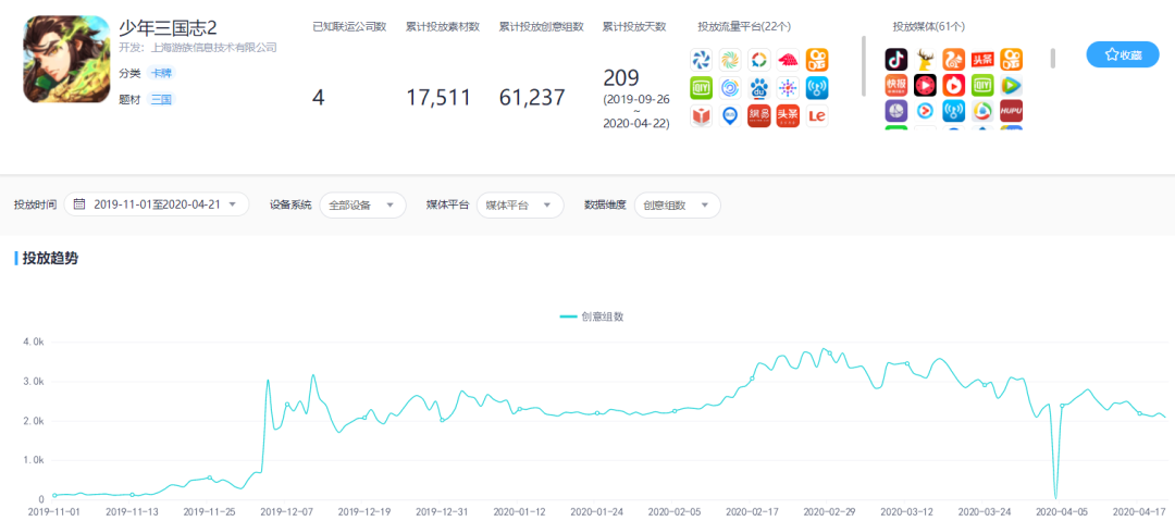 Q2或将回落？热云数据CTO详解手游买量市场现状及未来