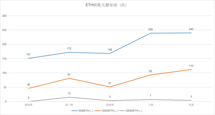 ETH周报 | V神否认今年7月发布ETH 2.0；已有超过1万用户创建Reddit测试版加密钱包（5.11-5.17）