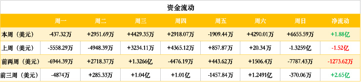 ETH周报 | V神否认今年7月发布ETH 2.0；已有超过1万用户创建Reddit测试版加密钱包（5.11-5.17）