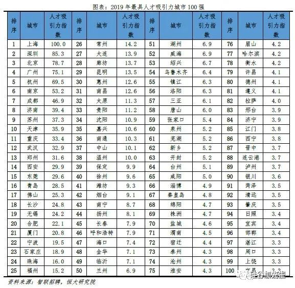 苍城gdp(3)