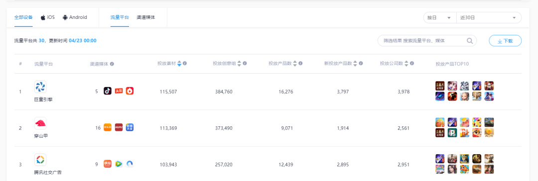 Q2或将回落？热云数据CTO详解手游买量市场现状及未来