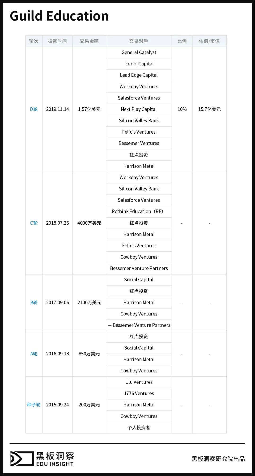 海外的教育独角兽长什么样？