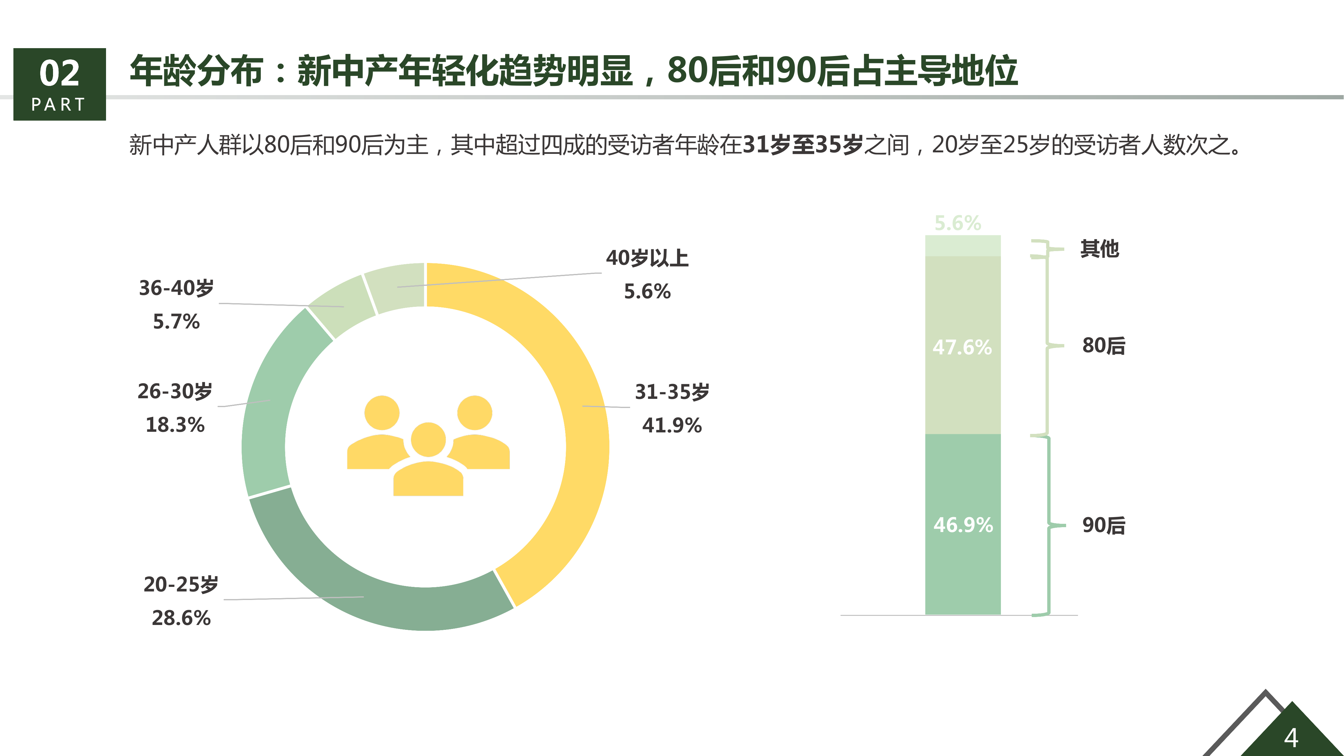 36氪研究院&生活家装饰联合发布《美好生活绿皮书》