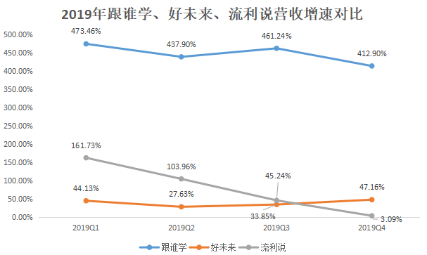 最前线 | 跟谁学三个月内六度遭做空，浑水称其近80%用户是机器人