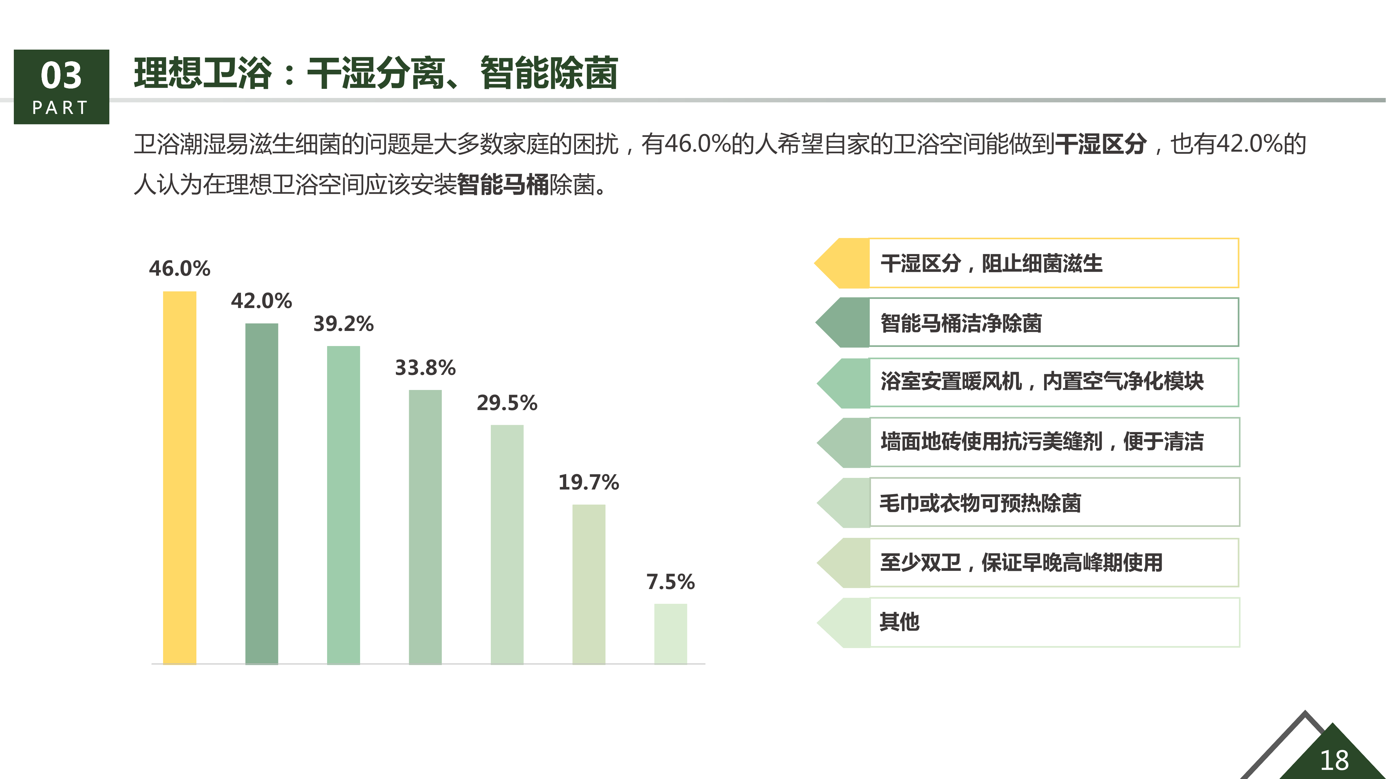 36氪研究院&生活家装饰联合发布《美好生活绿皮书》