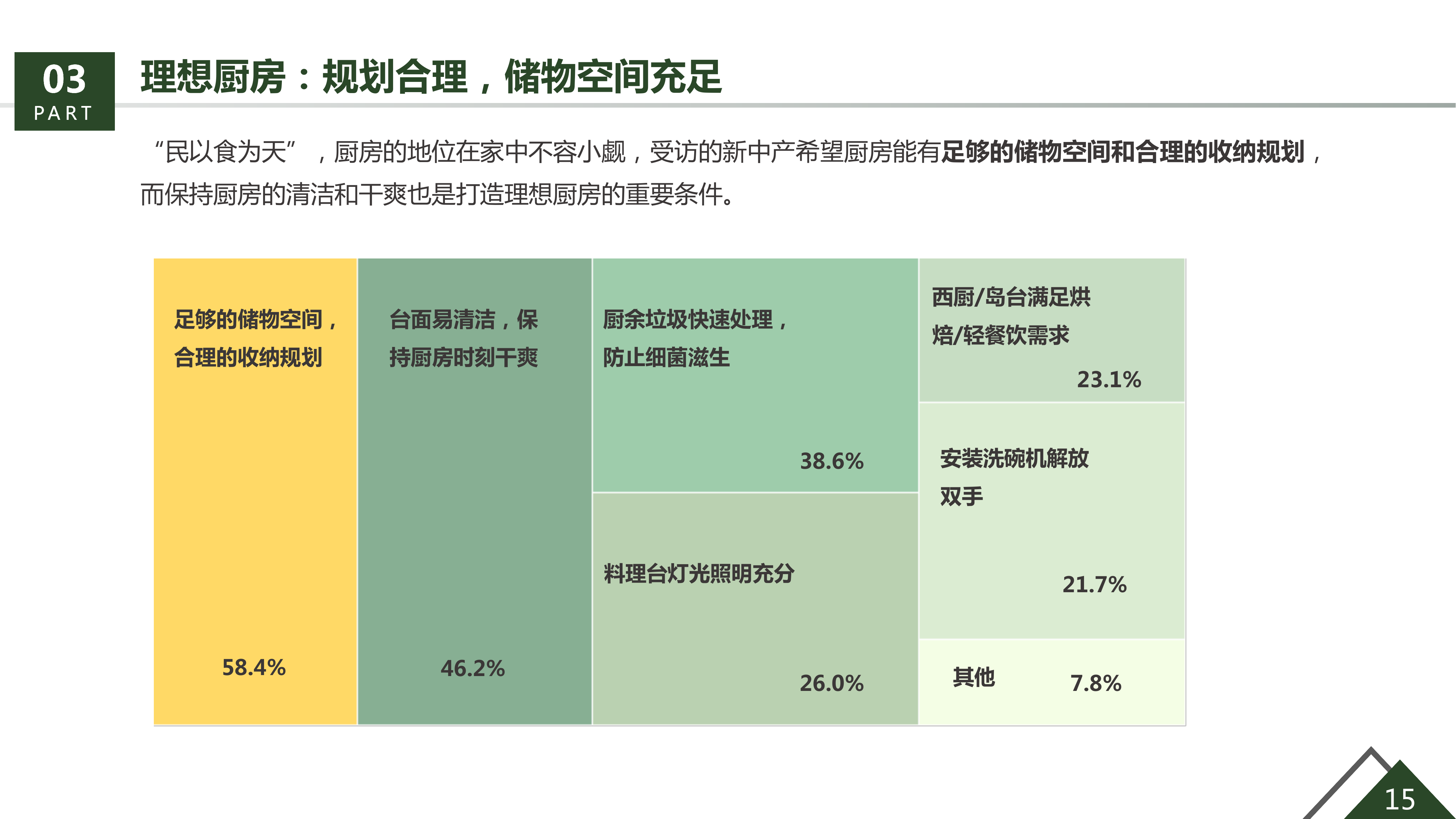 36氪研究院&生活家装饰联合发布《美好生活绿皮书》