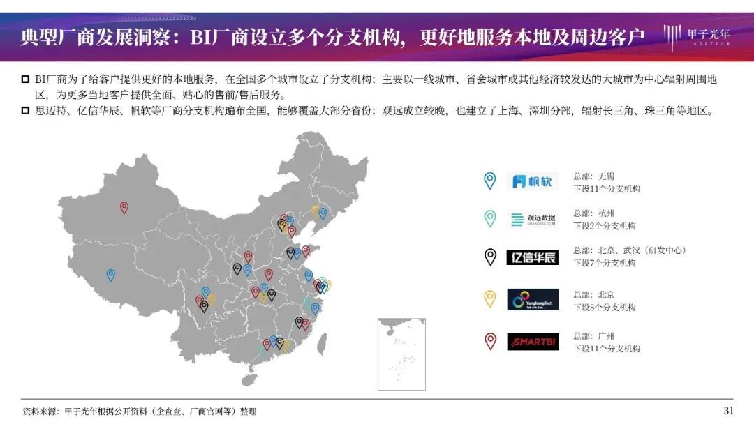 大数据时代的商业智能：BI产品全解析与行业洞察