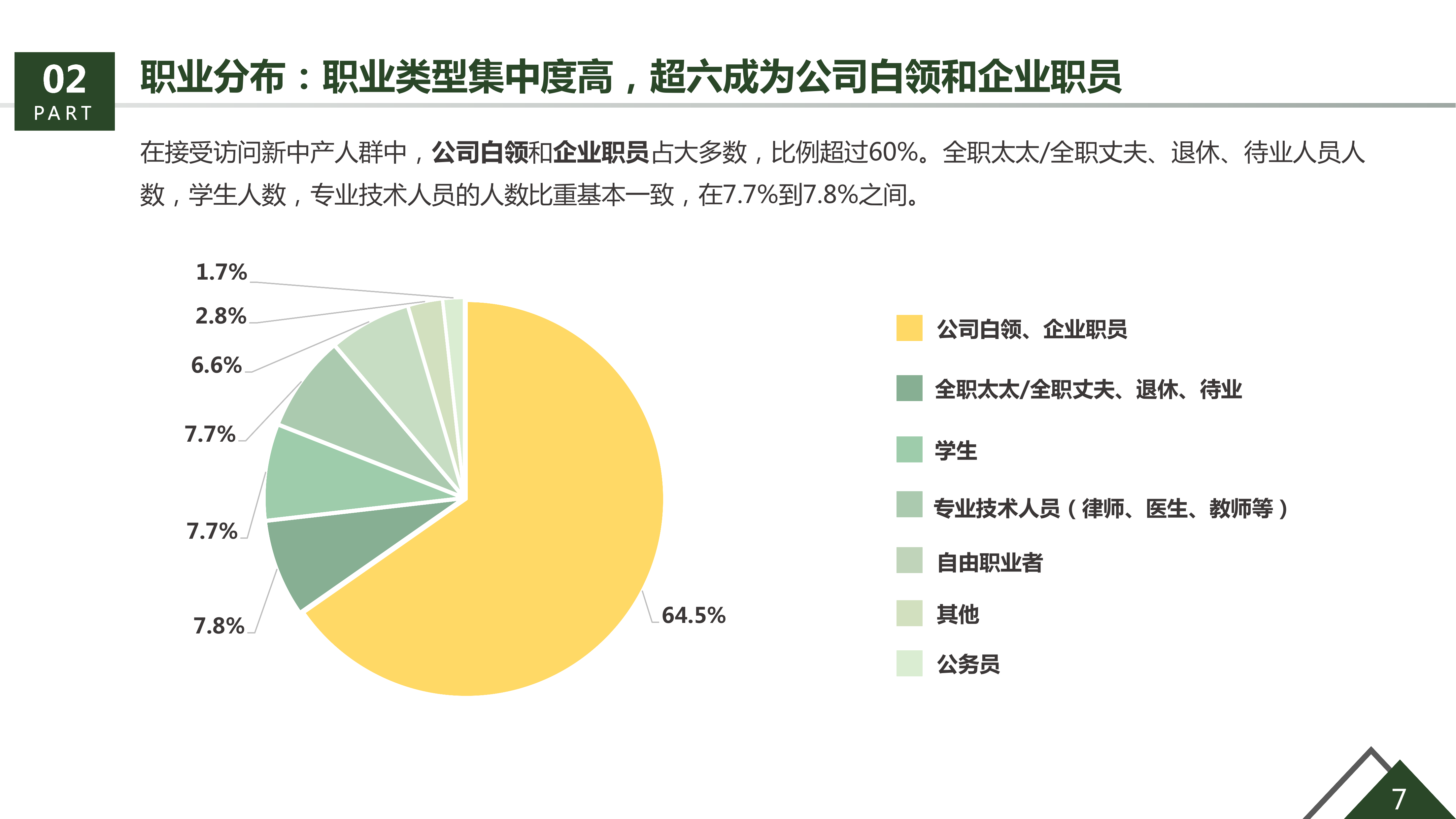 36氪研究院&生活家装饰联合发布《美好生活绿皮书》