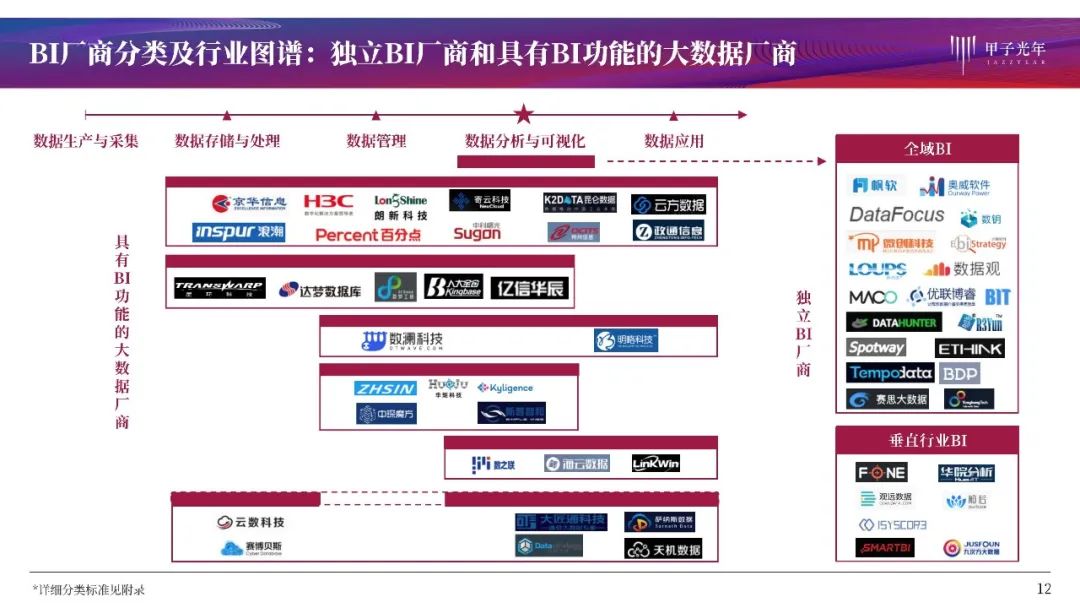 大数据时代的商业智能：BI产品全解析与行业洞察